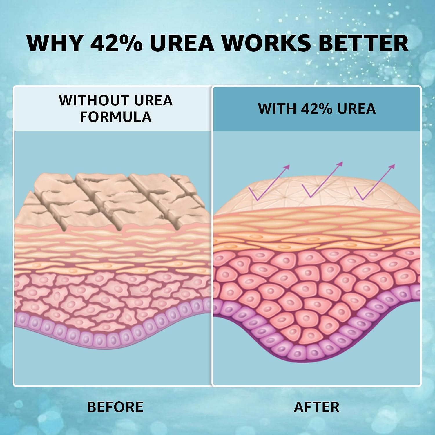 42% Urea Foot Repair Cream with 2% Salicylic Acid - Image 3