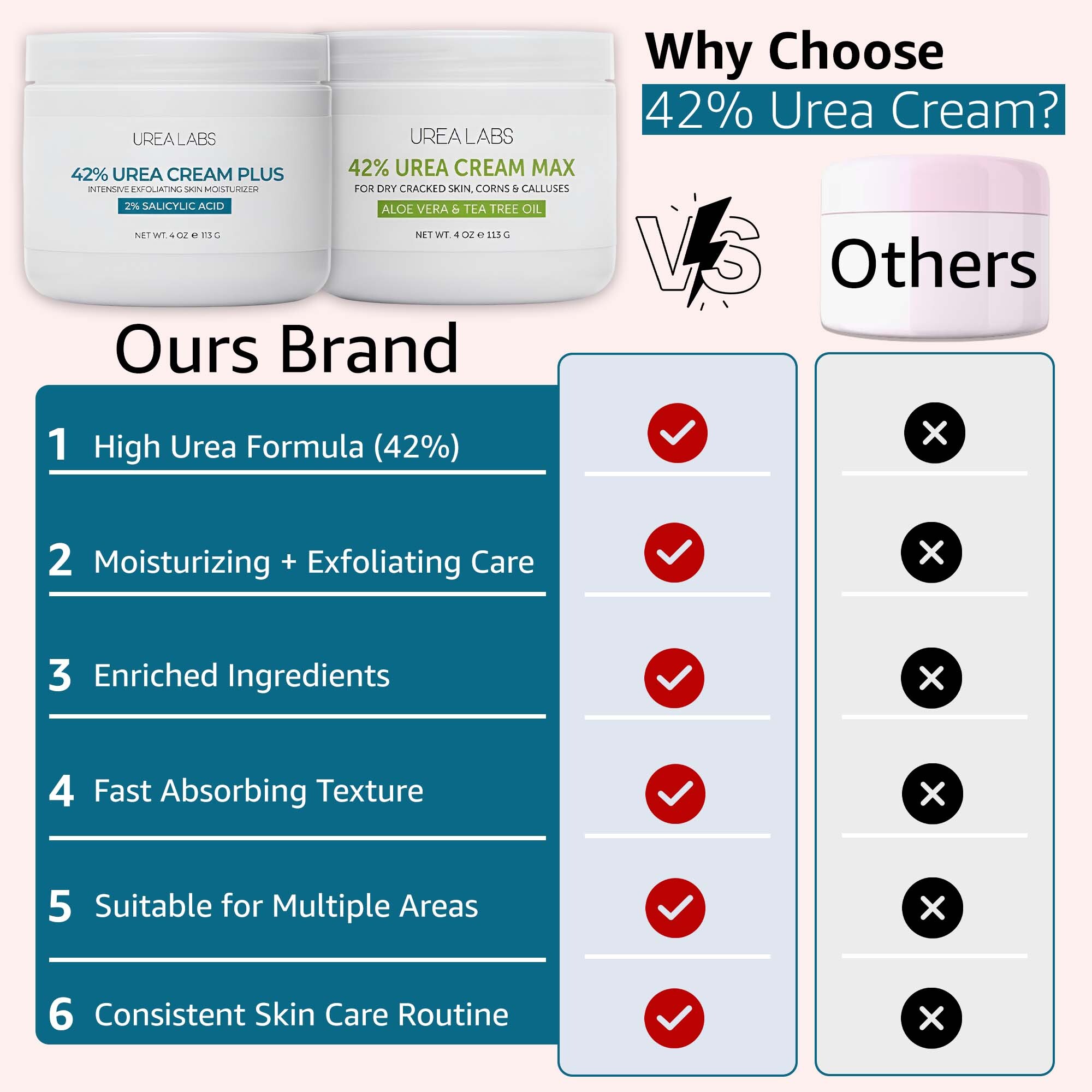 Moisturizing Urea Cream Bundle for Foot Repair | 42% Plus & Max - Image 2