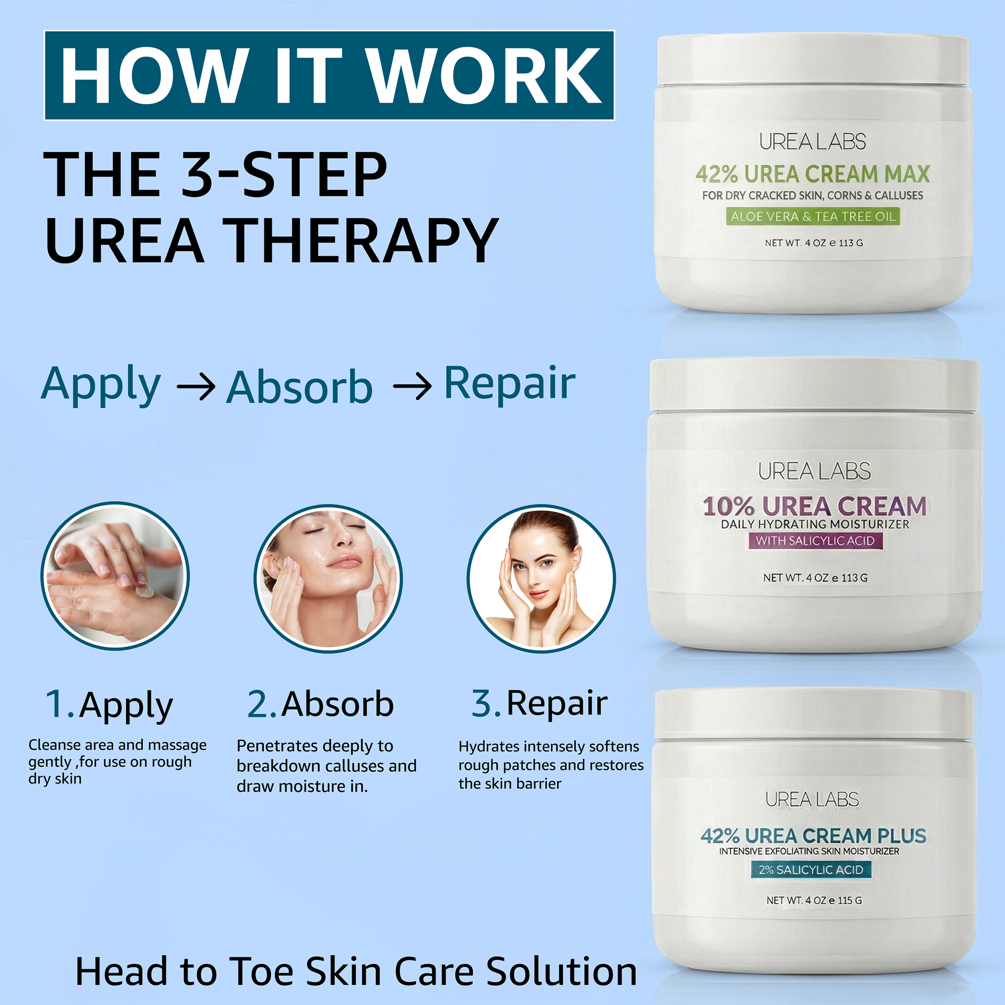 Moisturizing Urea Cream Bundle for Foot and Skin Repair | 10%, 42% Plus & 42% Max - Image 6