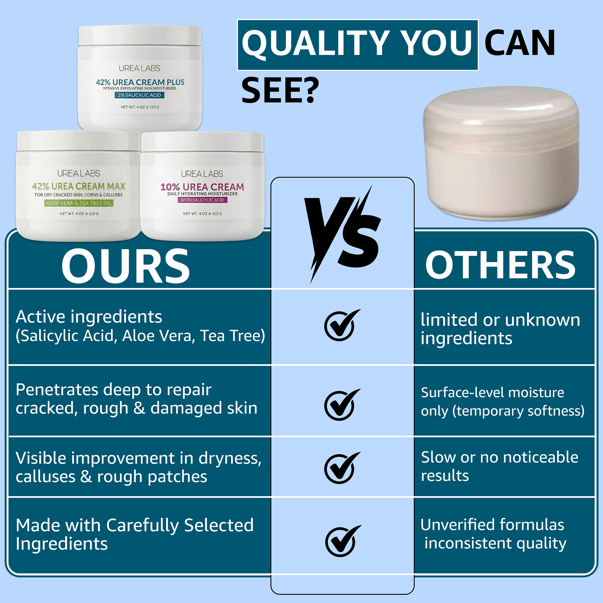 Moisturizing Urea Cream Bundle for Foot and Skin Repair | 10%, 42% Plus & 42% Max - Image 7